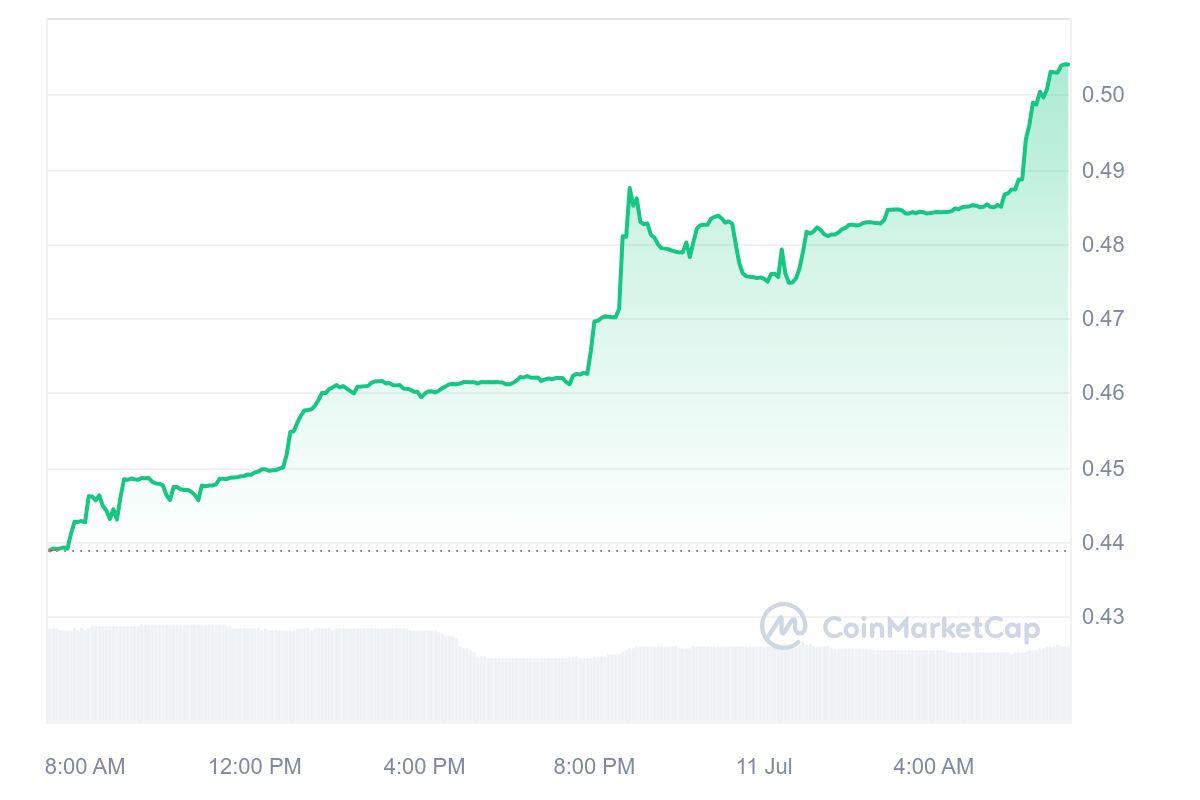 Centrifuge Price Chart