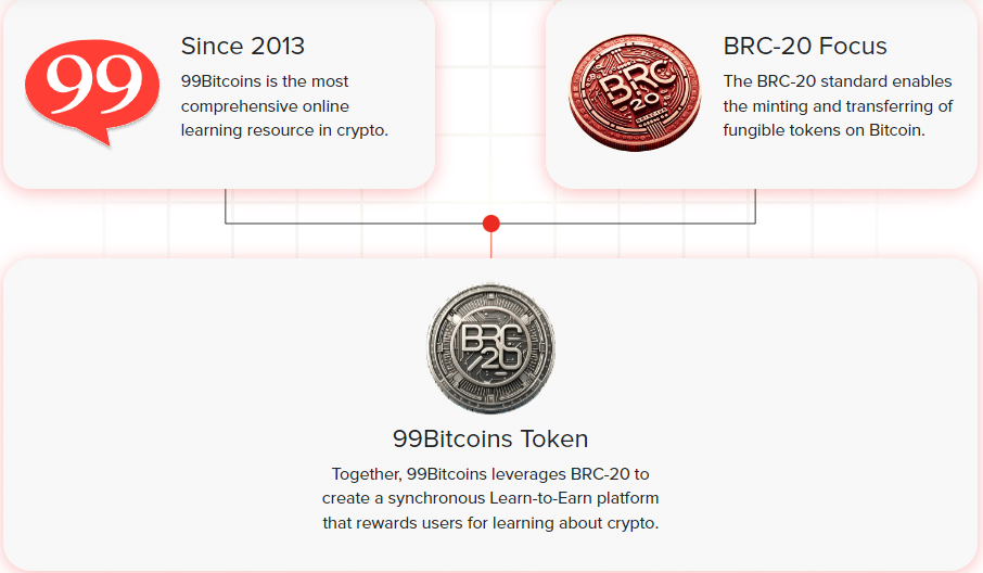 99BTC