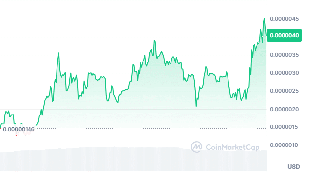 Molly price chart