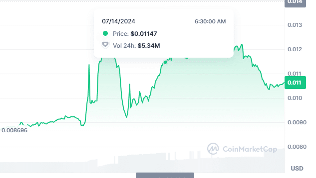 Super trump coin price chart