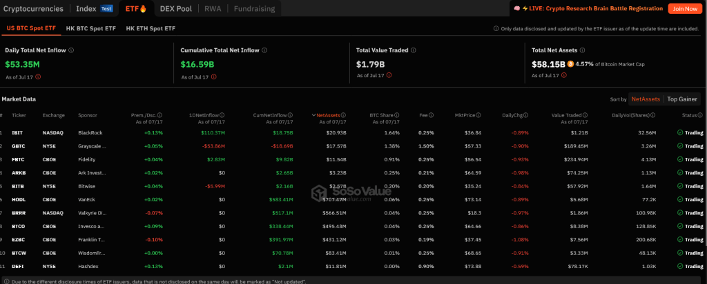 Spot Bitcoin ETFs AUM | Source: SosoValue