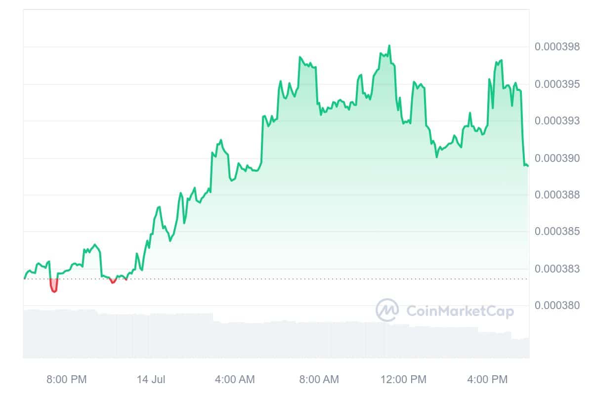 Nigi price chart