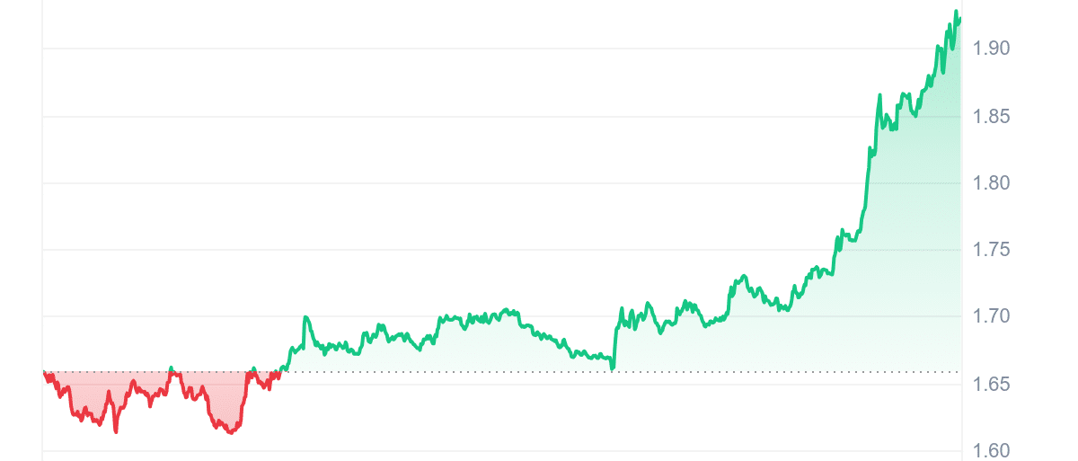 SNX Price Chart