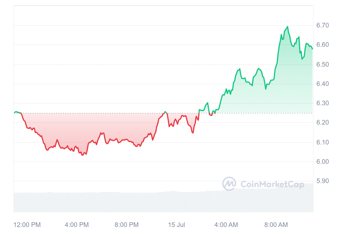 Render price chart