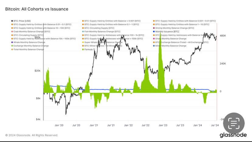 Bitcoin Retail Demand