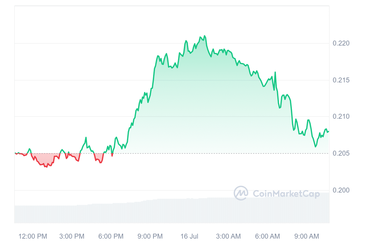 GRT Price Chart