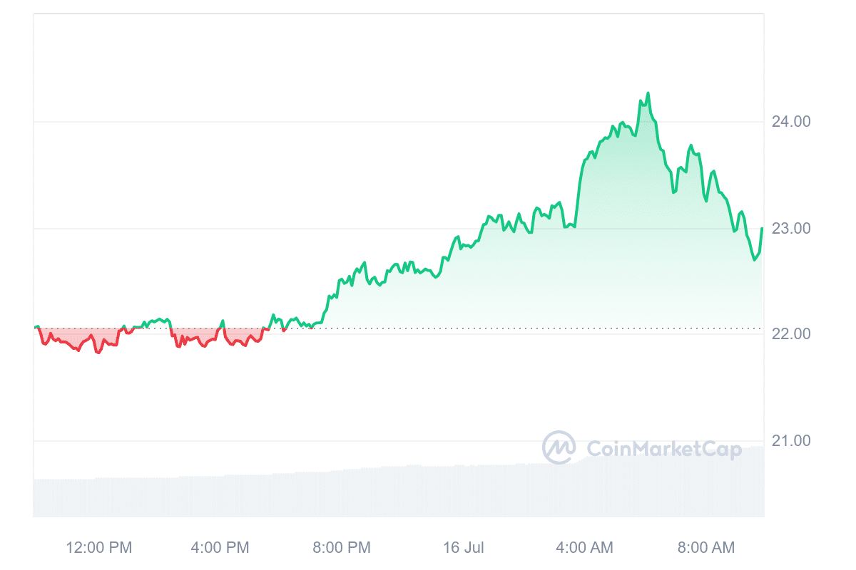 INJ Price Chart