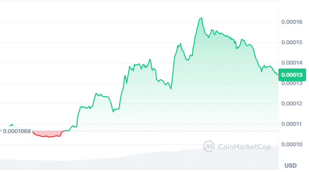 Andy price chart