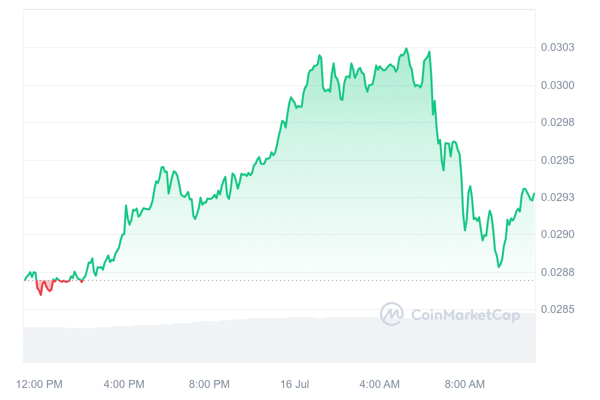 Ankr Network price chart