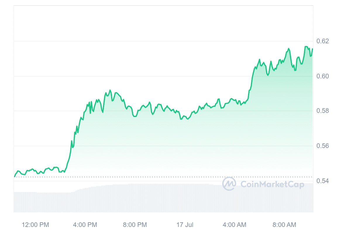 XRP Price Chart