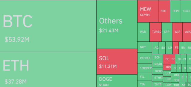 Bitcoin & Other Cryptos