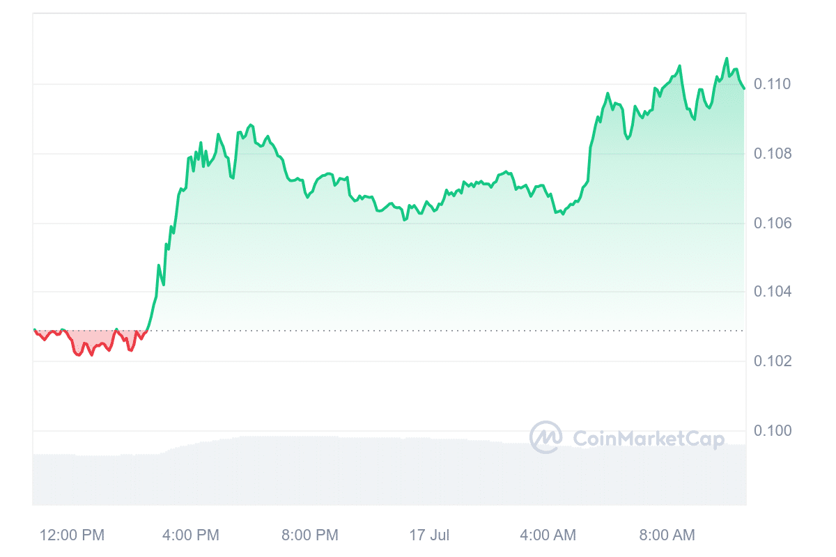 Stellar price chart