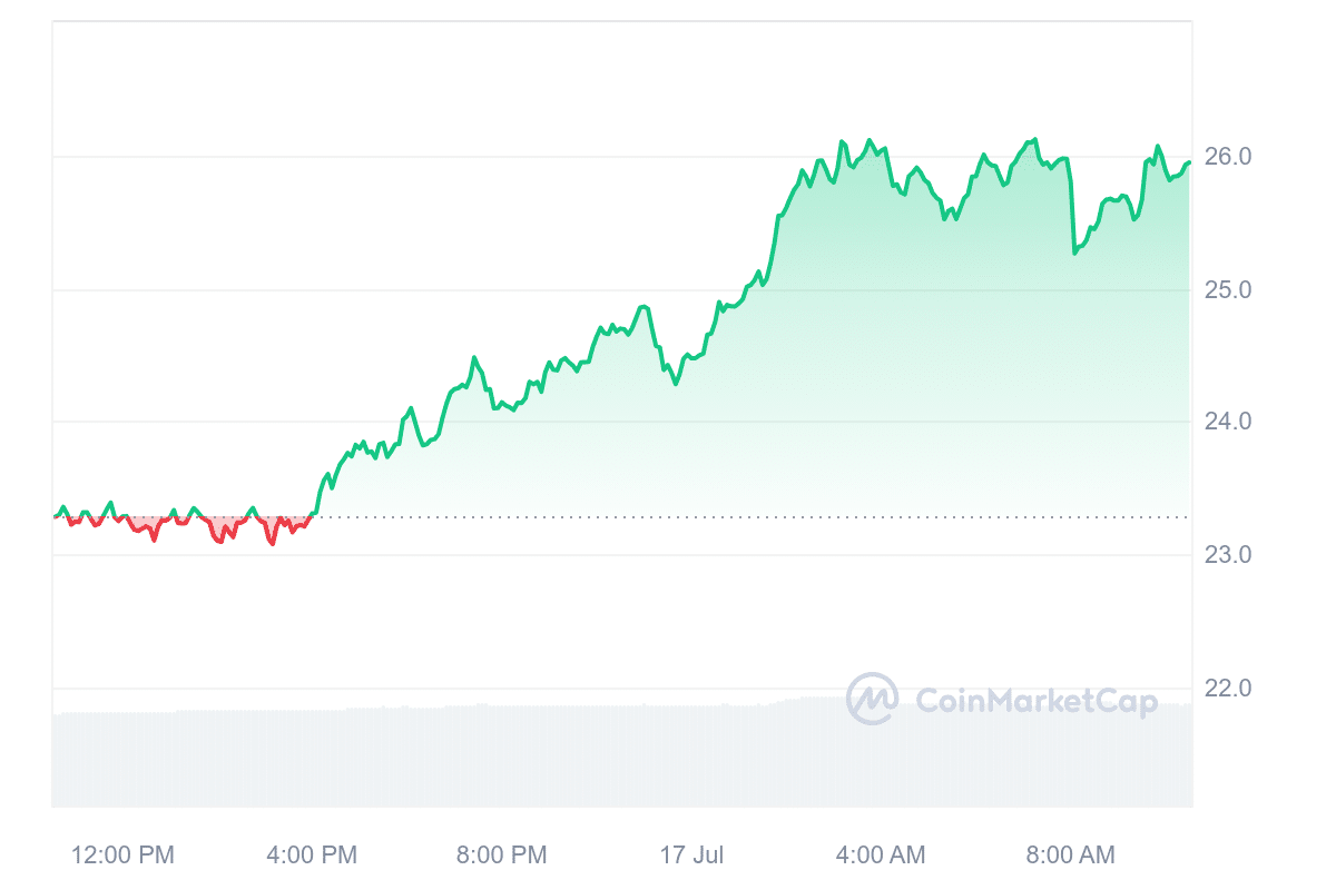 Injective price chart