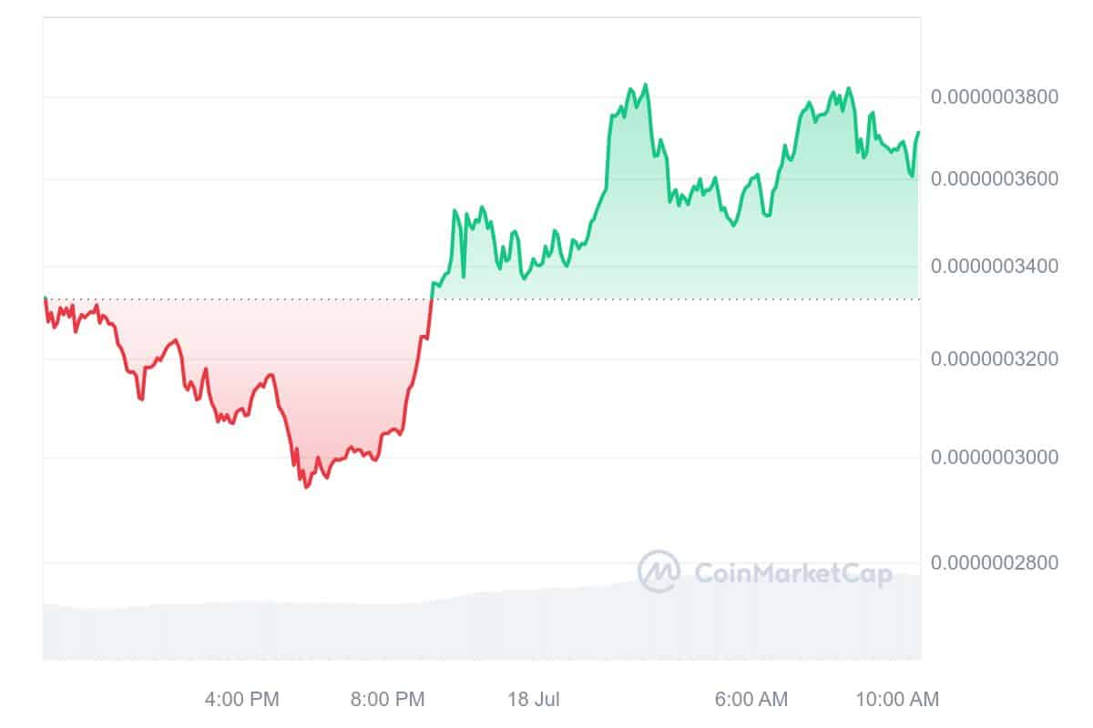 Peipei price chart