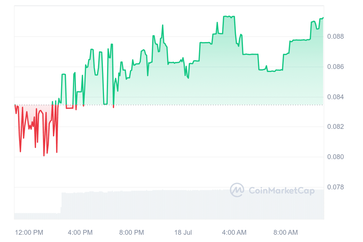 Gamer Arena price chart