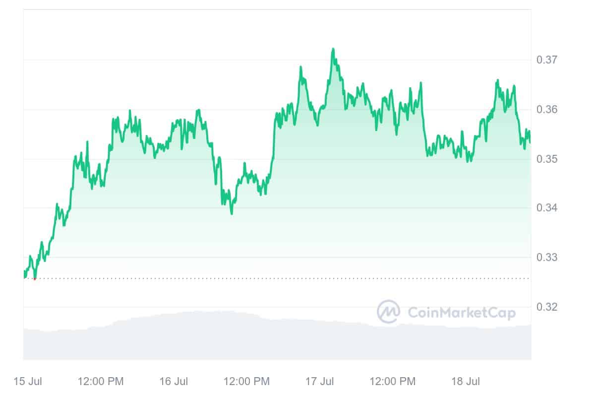 Sei price chart