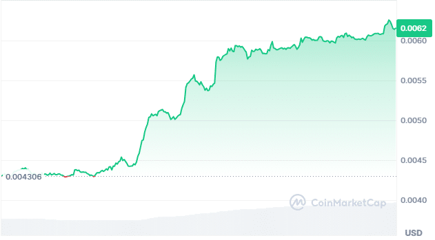 Turbo price chart