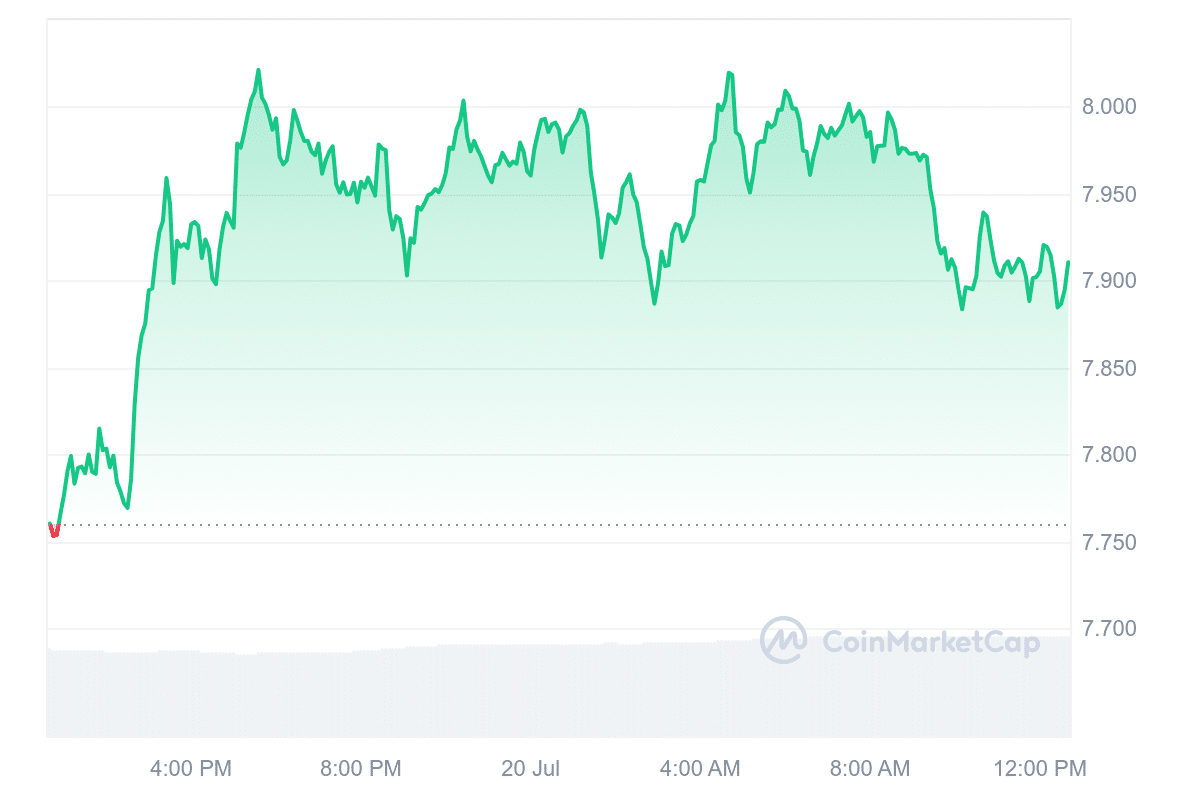 ALPH Price Chart