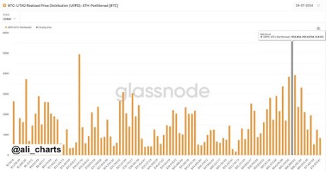 Bitcoin 2