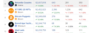 Top selling NFTs ins the past 7 days 2