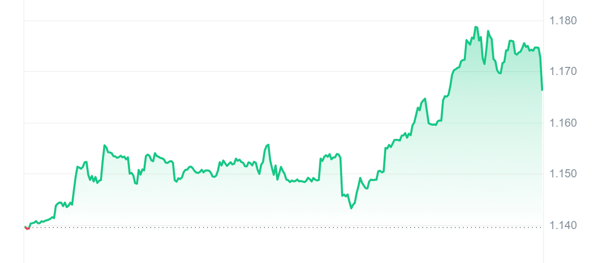 BGB Price Chart