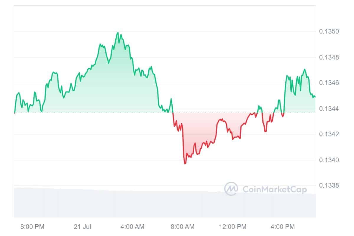 Tron price chart