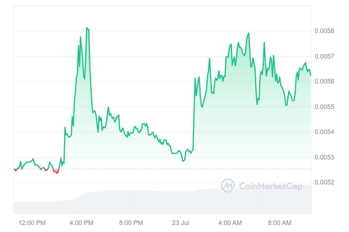 Akropolis price chart