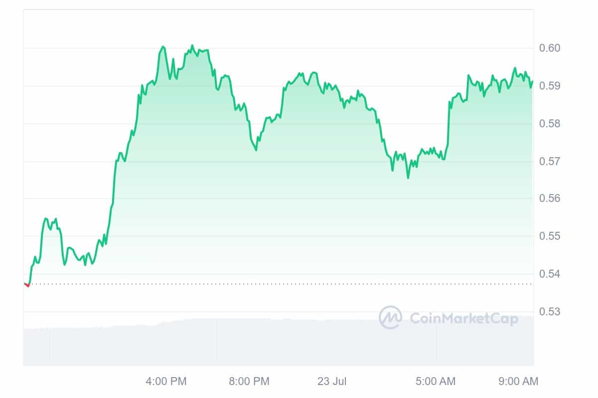 Ribbon Finance Price Chart