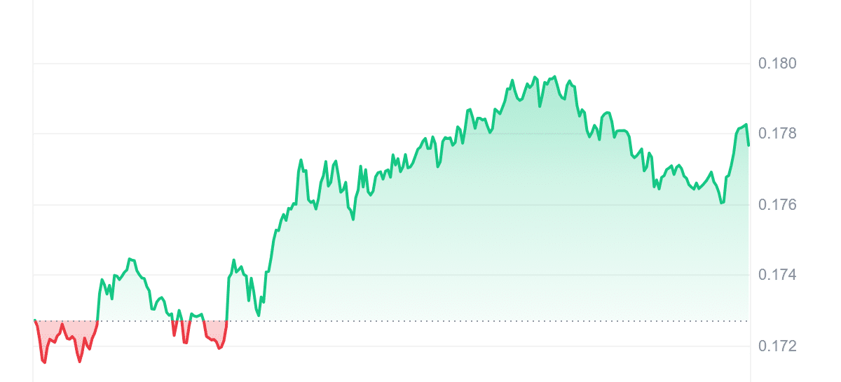 KAS Price Chart