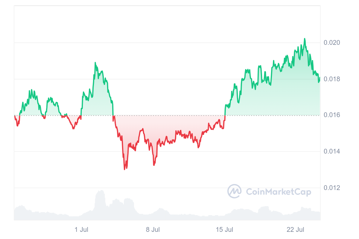 Beam price chart