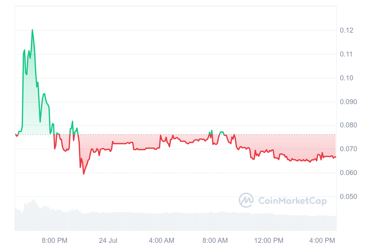 QGOV Price Chart