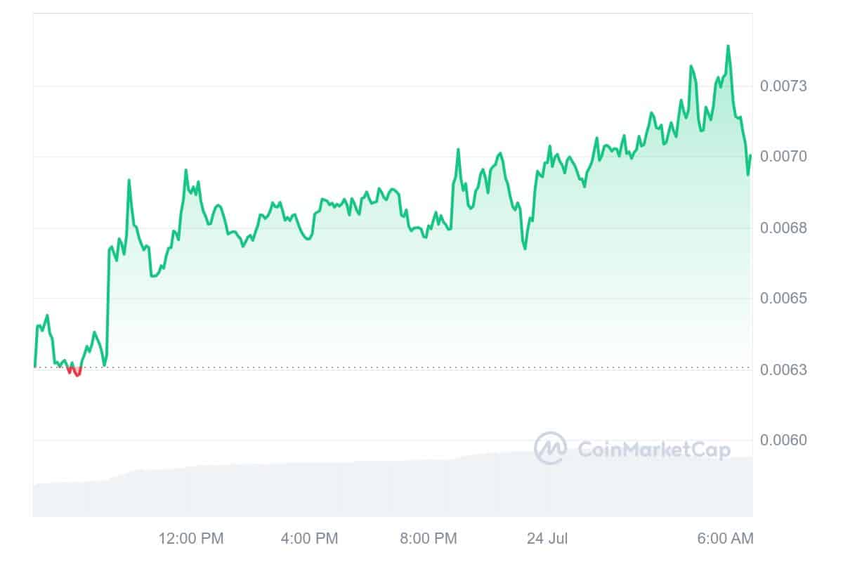 StormX Price Chart