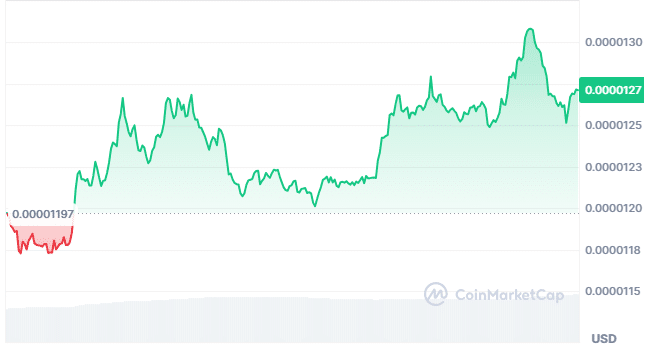 Pepe price chart