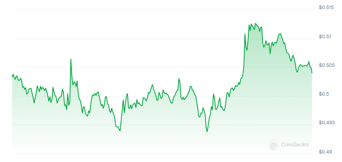 24% Drop In 30 Days Despite Bullish Sentiment