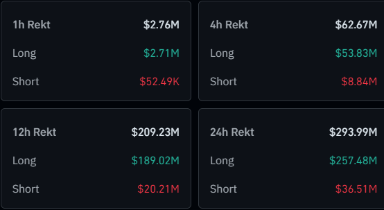 Bitcoin & Crypto Liquidations