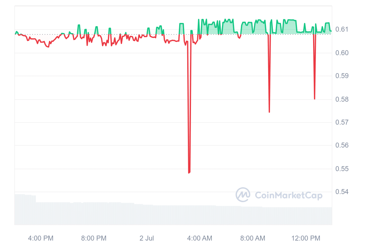 Ocean Protocol price chart