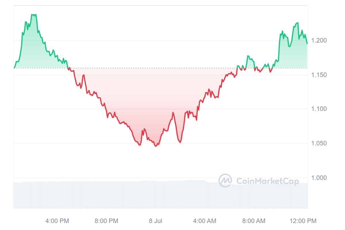 BinaryX price chart