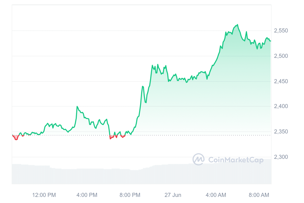 Maker price chart