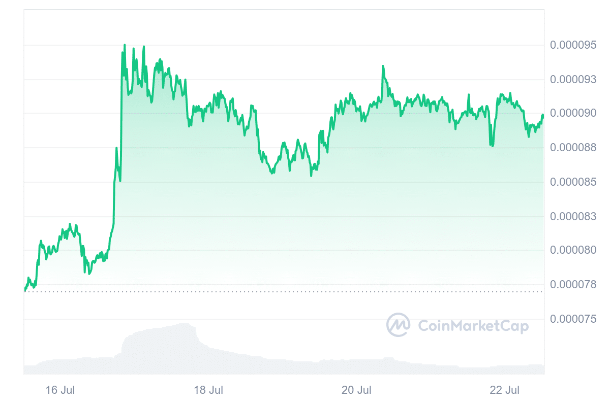 Terra Classic price chart