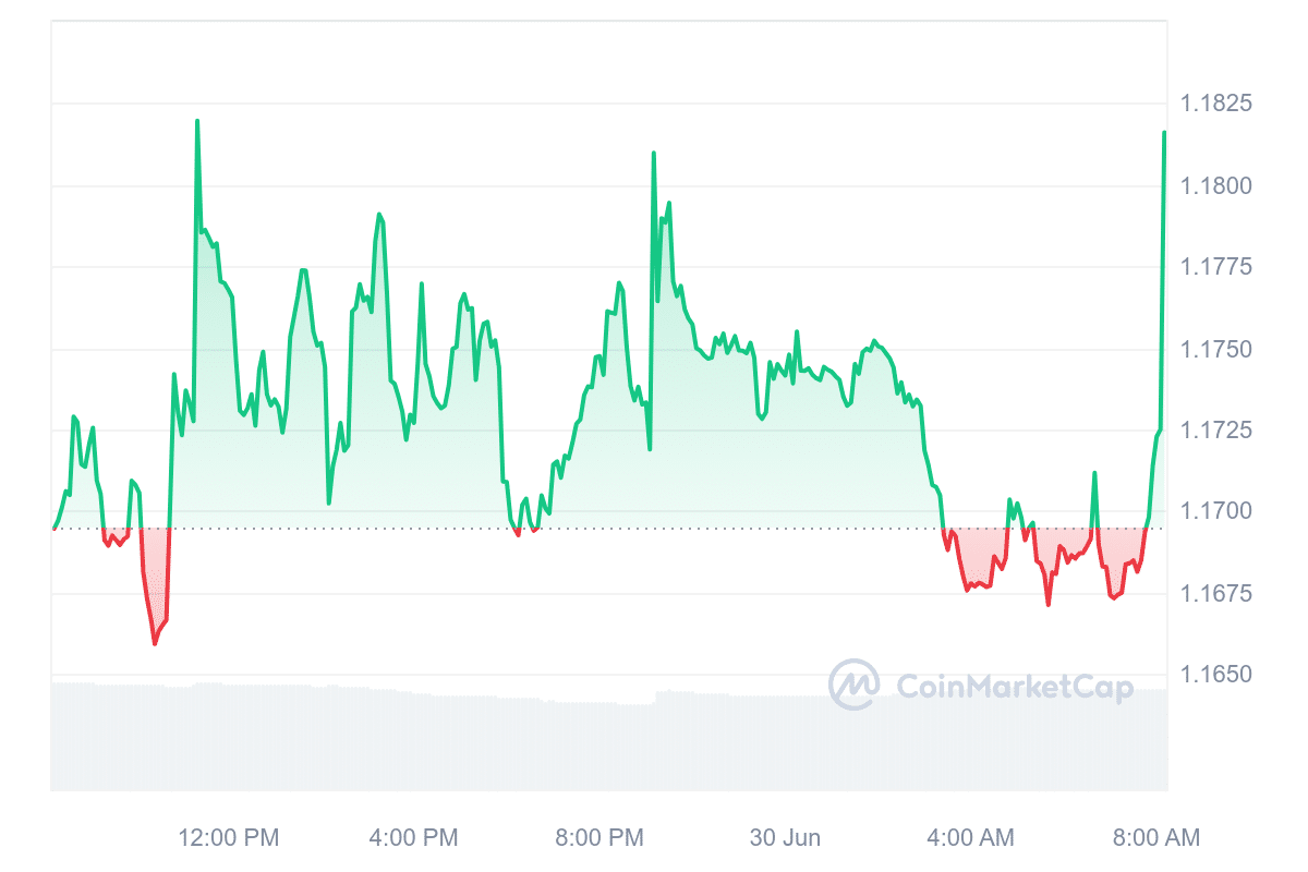 Nexo price chart