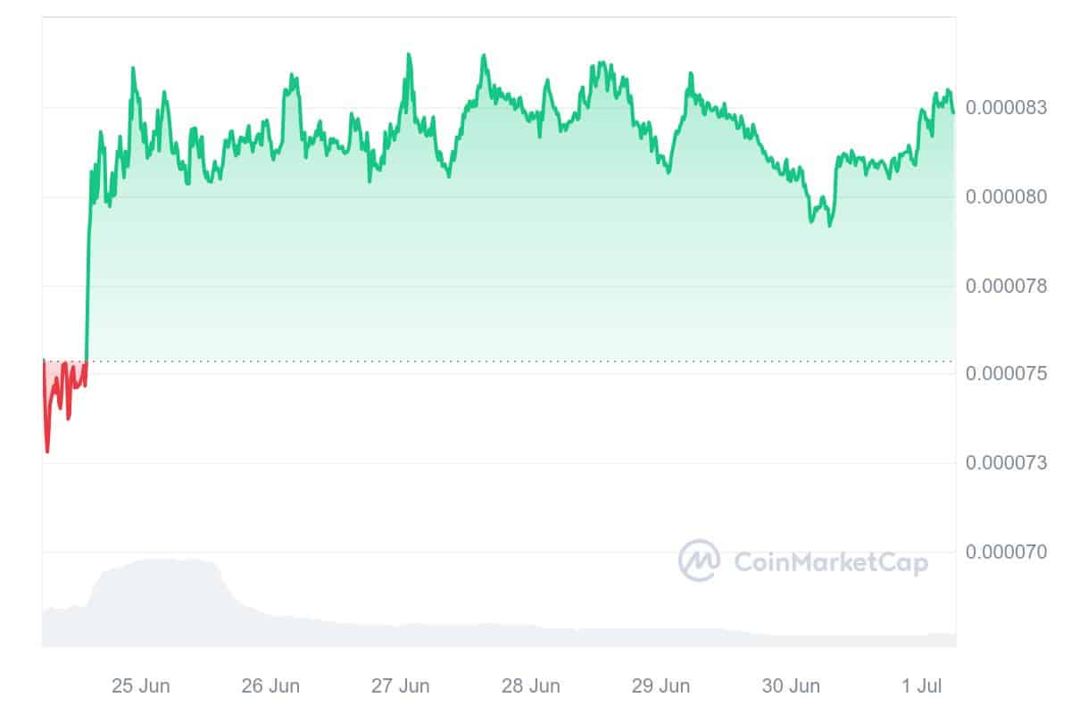 Terra Classic price chart