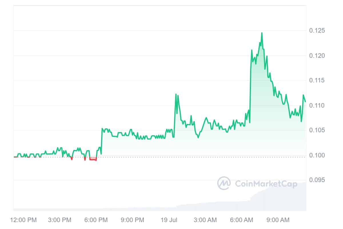 XPLA price chart