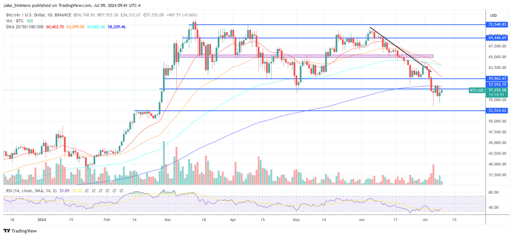 Bitcoin price