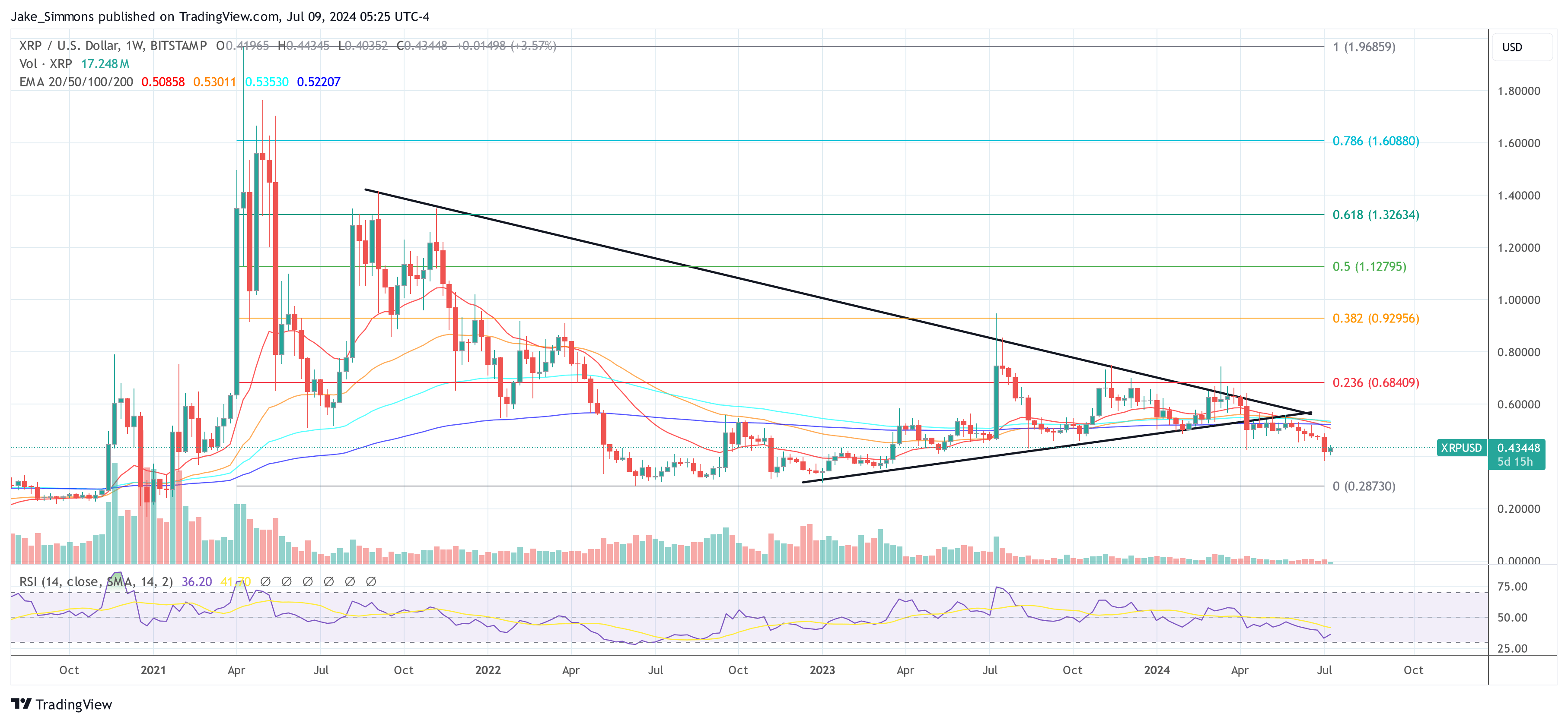 XRP Price