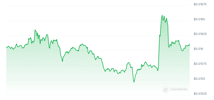 Analyst Upbeat On USTC, Sees Price Soaring Over 300%