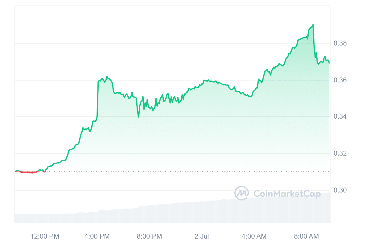 MPLX Price Chart