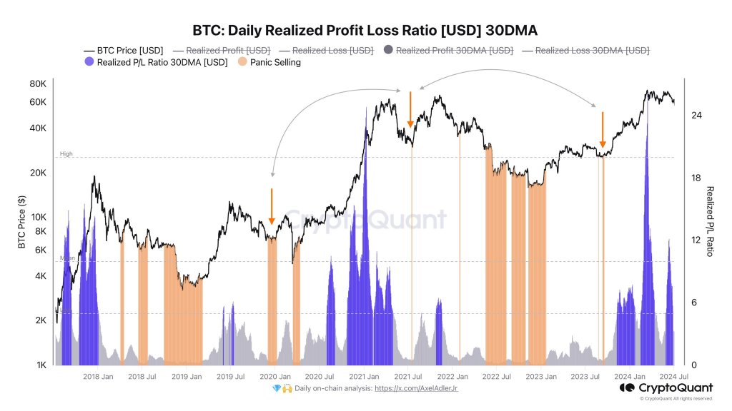 BTC traders are not fearful | Source: @AxelAdlerJr via X