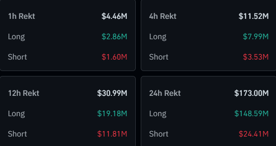 Bitcoin Liquidations