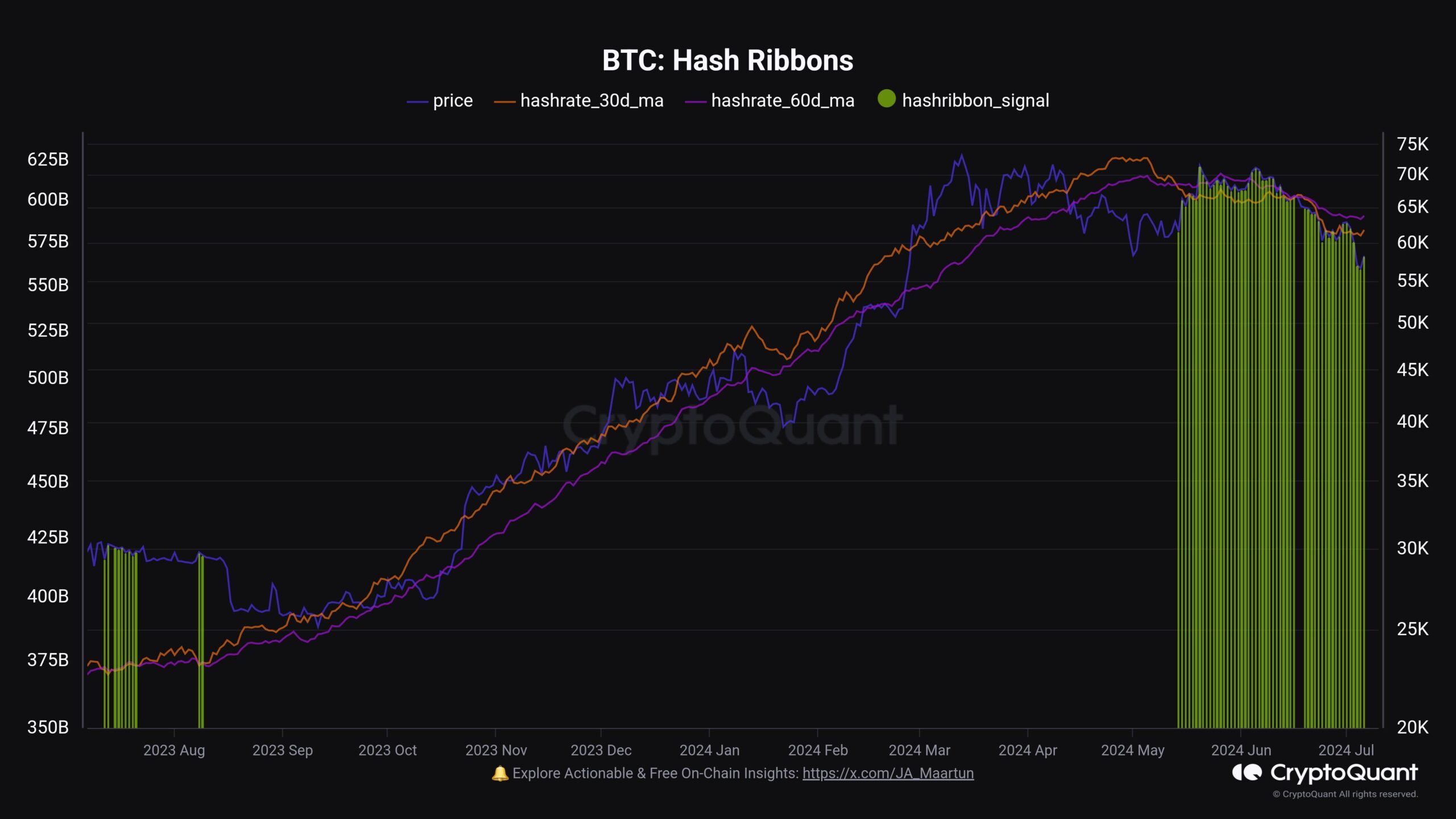 Bitcoin Hash Ribbons