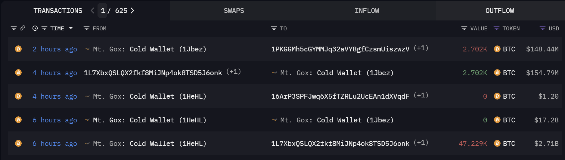 Mt. Gox Bitcoin